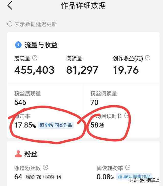 京东AI系统怎么写文案赚钱：揭秘高效文案创作与盈利策略
