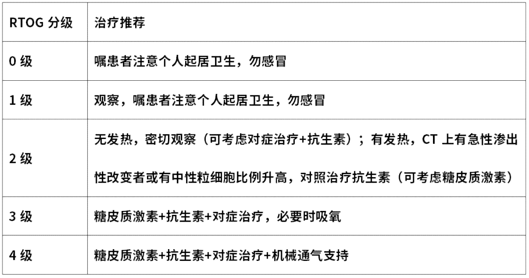 放射科报告怎么写：病历书写模板与规范指南