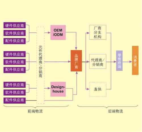 放射科报告准确性分析：解读常见疑问与关键因素