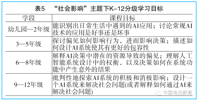 智能AI写作推荐书目：如何撰写完整指南