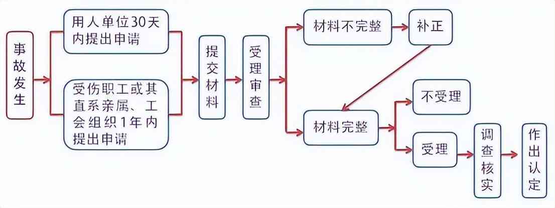 在单位受轻伤能认定工伤吗：轻伤工伤认定及赔偿解析