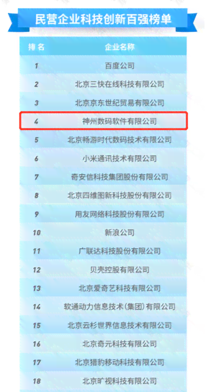 神码是什么公司：神码信创(北京)集团详解
