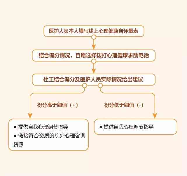 课程直播脚本流程：编写指南与学校线上直播脚本范例