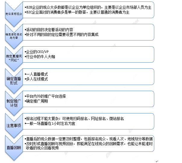 课程直播脚本流程：编写指南与学校线上直播脚本范例