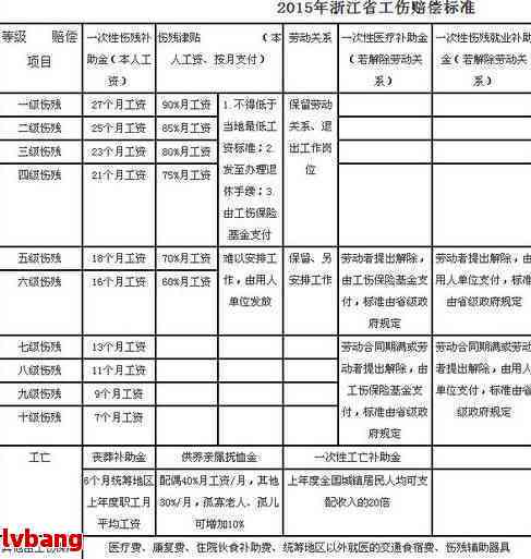 工伤认定标准：单位工作时间内如何准确计算工伤时间