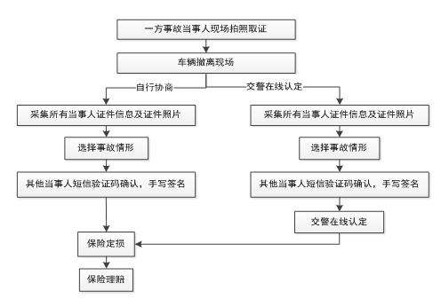 单位内打架工伤认定及赔偿标准详解：常见情形、法律依据与处理流程