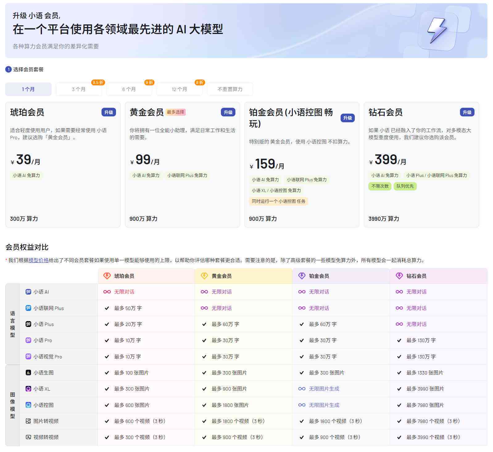AI创作家会员价格一览：永久会员费用、优及常见问题解答