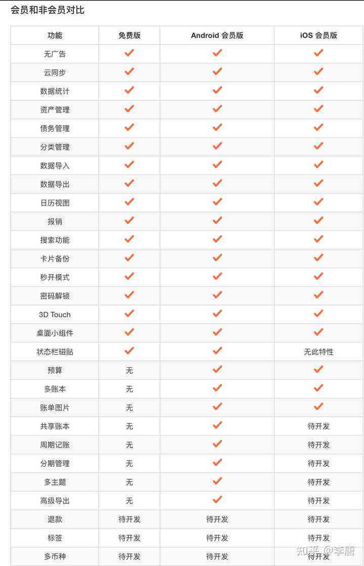 AI创作家会员价格一览：永久会员费用、优及常见问题解答