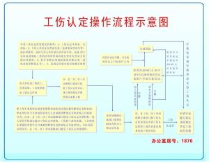 南通工伤鉴定中心地址、联系方式及鉴定流程详解