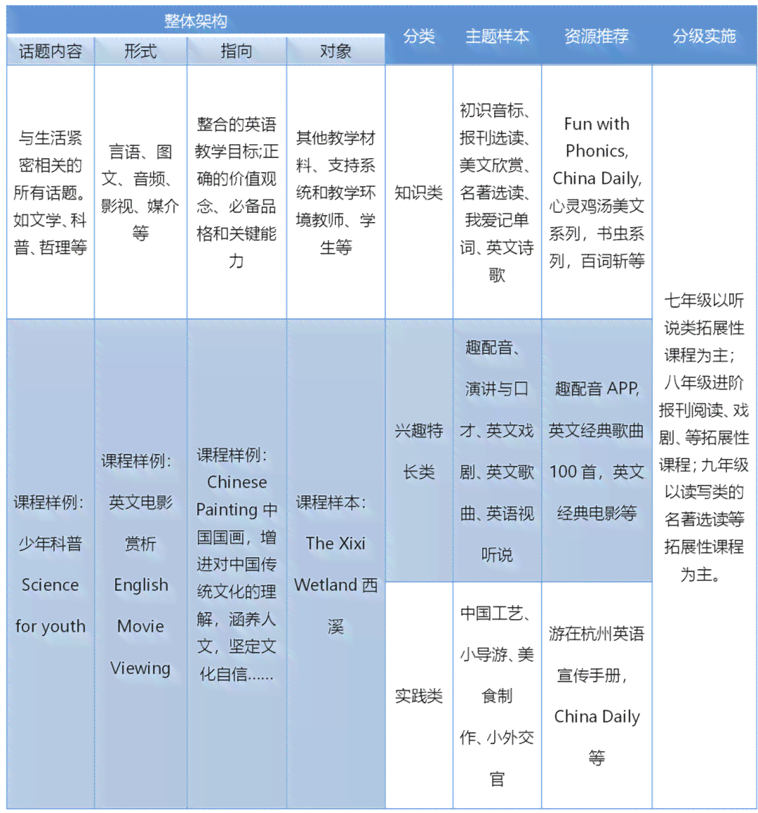 探索英语领域：热门报告话题与关键策略解析