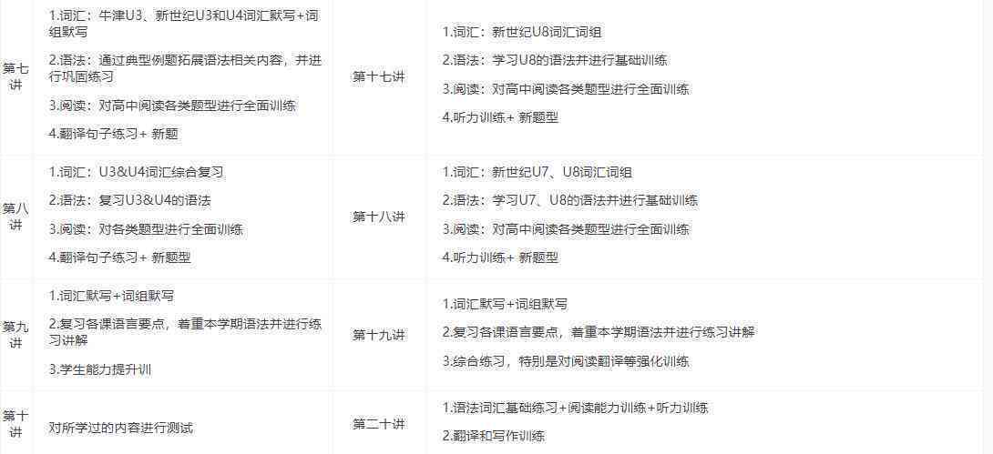 初中生英语报告写作指南：七年级学生全面掌握报告结构与技巧