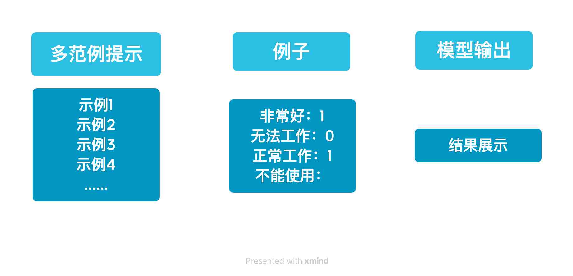 AI智能手机应用开发指南：从入门到精通教程