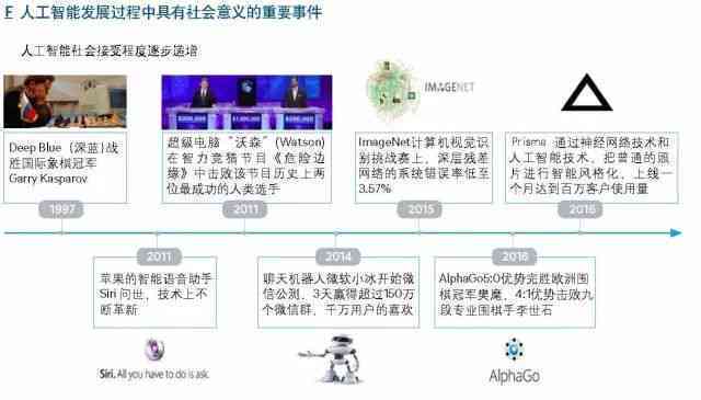 AI创作工具的演进：从早期雏形到现代智能利器的全面解析