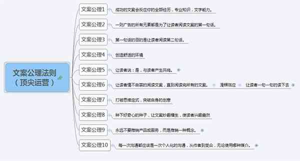 小红书的文案：如何复制、撰写及吸引人的技巧指南