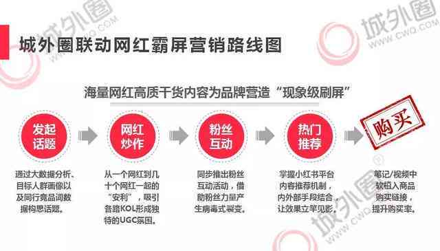 情感共鸣！小红书深度走心文案创作指南