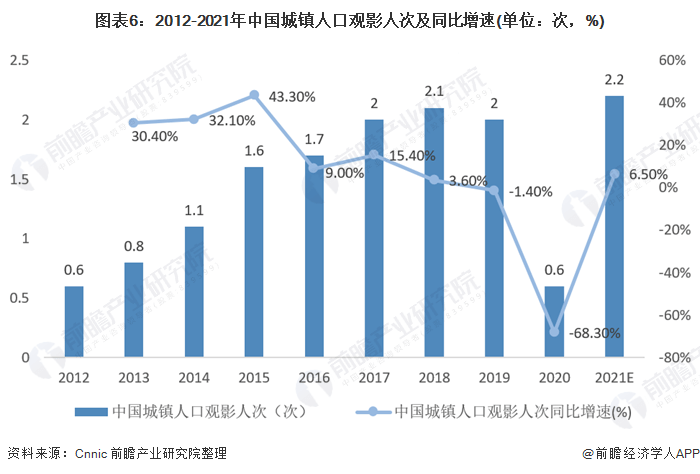 AI写作软件市场现状分析：普及程度、使用趋势及潜在影响探讨