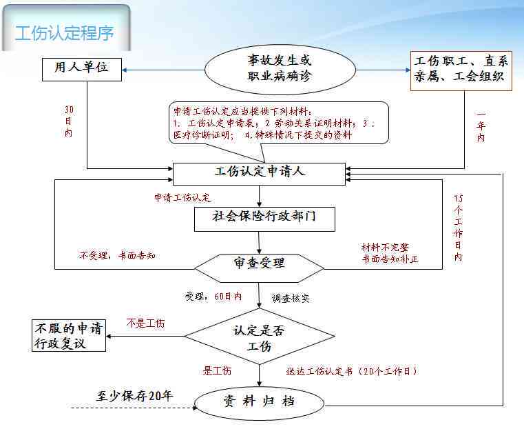 工伤认定申请指南：在线工伤认定申请流程详解