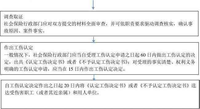 工伤认定申请指南：在线工伤认定申请流程详解