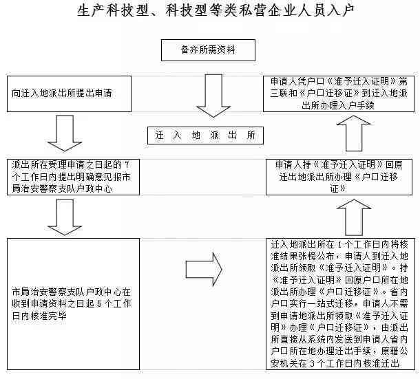 工伤认定申请：具体办理地点与流程指南