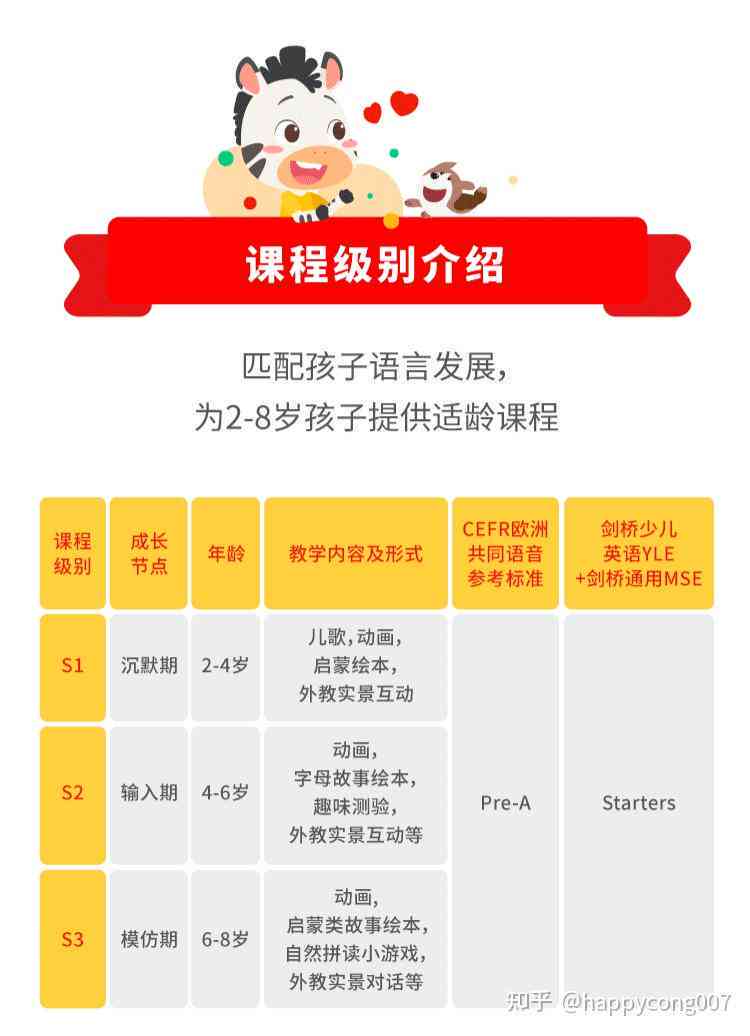斑马AI课程介绍：一年费用详情解析