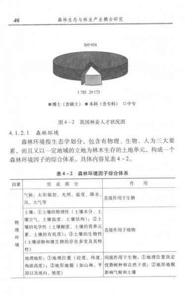 《森林作业：名词解释、疗法差异、更新方法与主伐方式探讨及作文汇编》