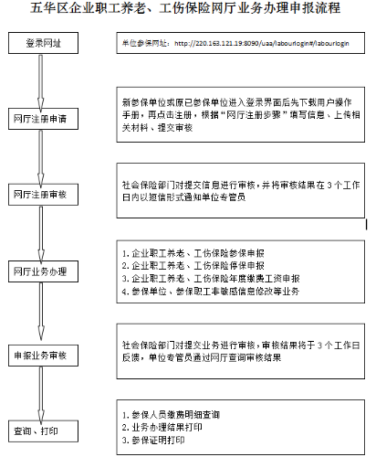 在哪里认定工伤：工伤认定流程、条件及常见问题解析
