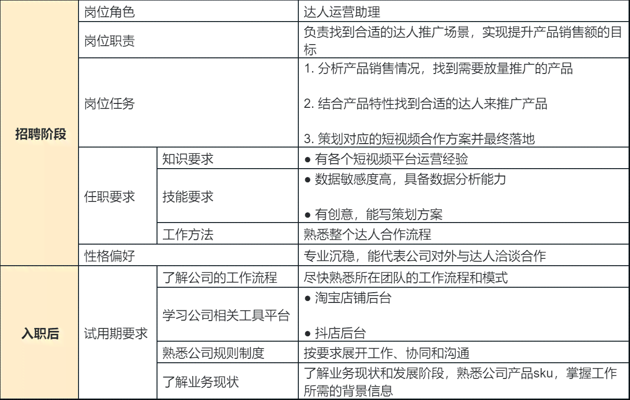 ai运营驻场报告怎么写：职责详解与范文示例