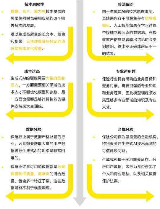 ai运营驻场报告怎么写：职责详解与范文示例