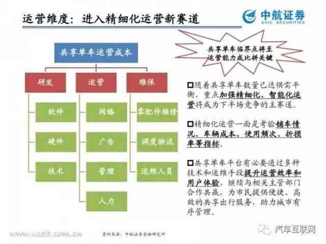 ai运营驻场报告怎么写：职责详解与范文示例