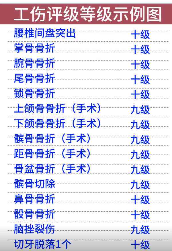 工伤事故场所受伤如何进行工伤等级鉴定与认定