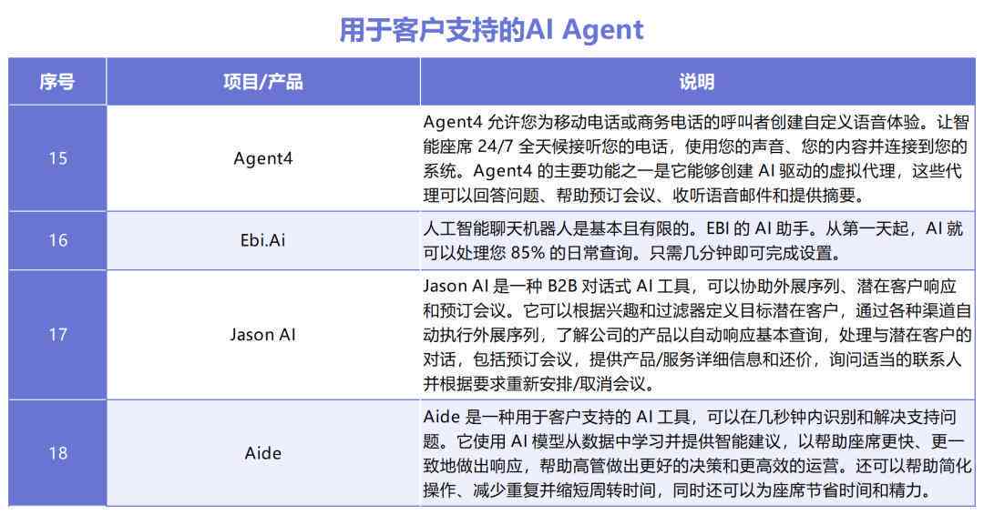 全面收录：AI智能脚本插件与应用大全，满足各种开发需求