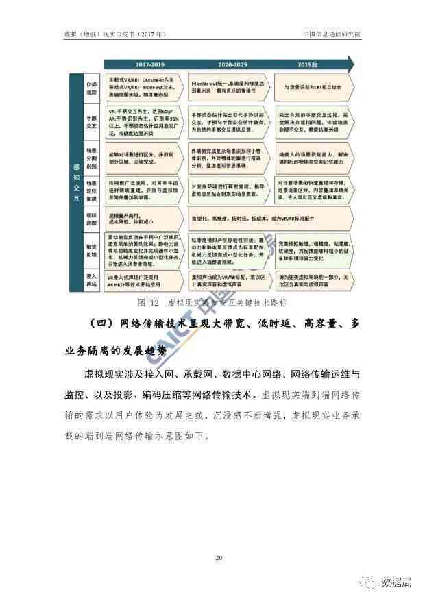 ai编写环评报告怎么做：详述制作流程、费用与编写方法