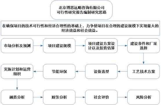 ai编写环评报告怎么做：详述制作流程、费用与编写方法