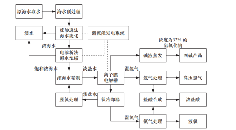 ai编写环评报告怎么做：详述制作流程、费用与编写方法