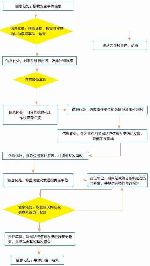 ai编写环评报告怎么做：详述制作流程、费用与编写方法