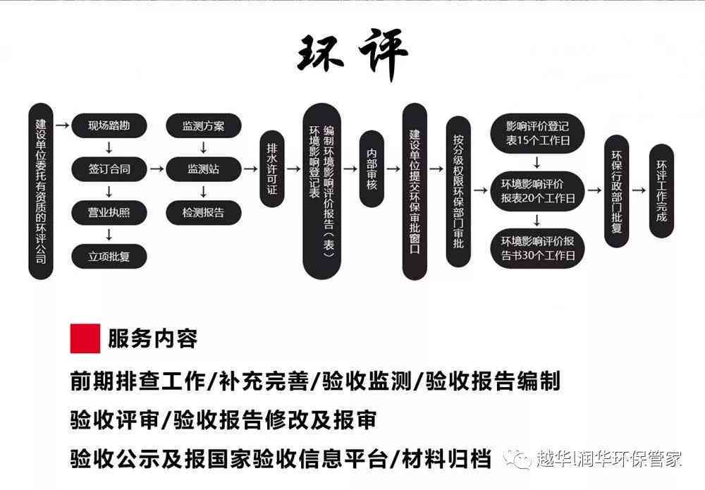 环评报告表编写指南：从前期准备到审批验收的全方位攻略