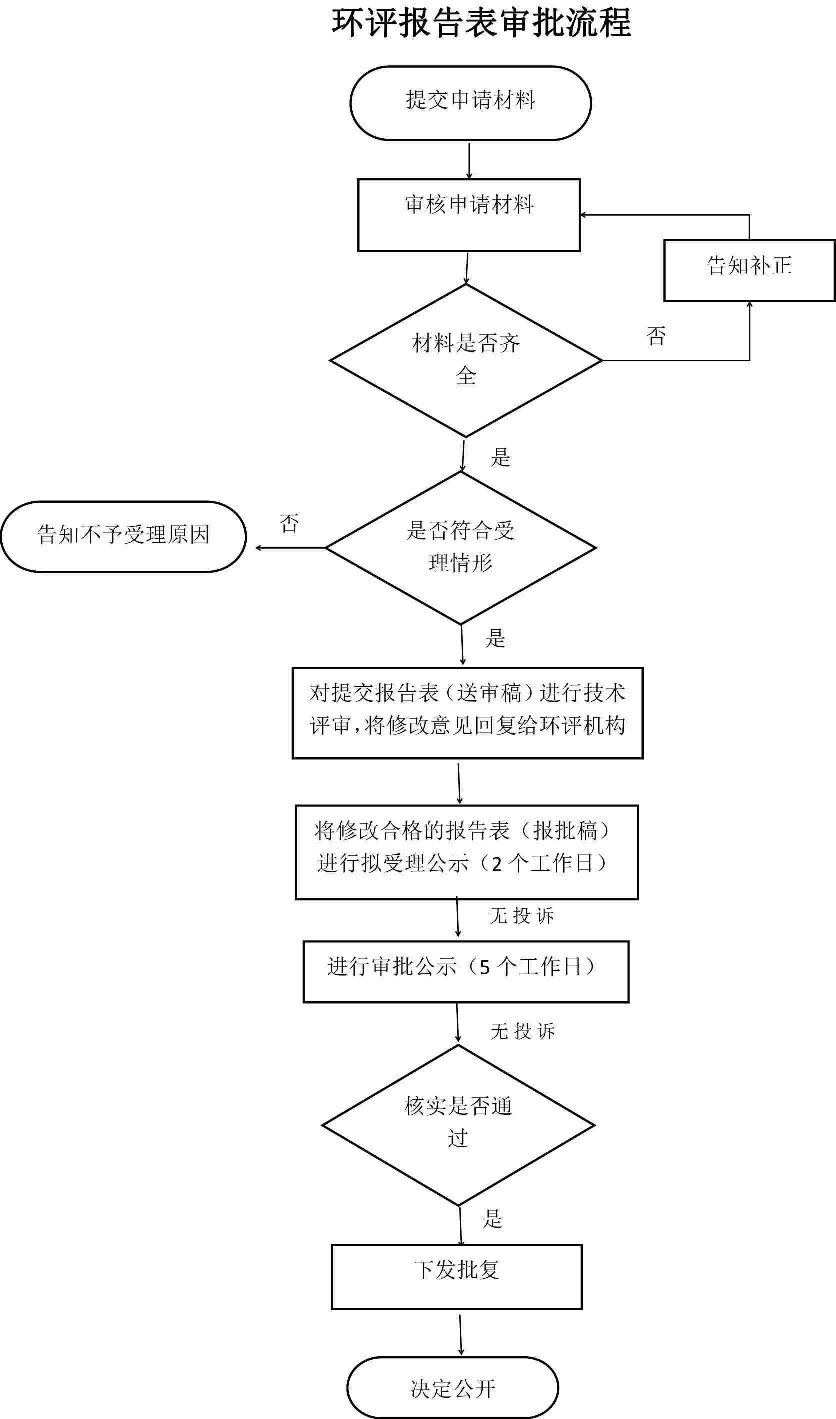 环评报告表编写指南：从前期准备到审批验收的全方位攻略