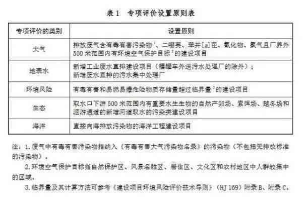 环评报告表编写指南：从前期准备到审批验收的全方位攻略
