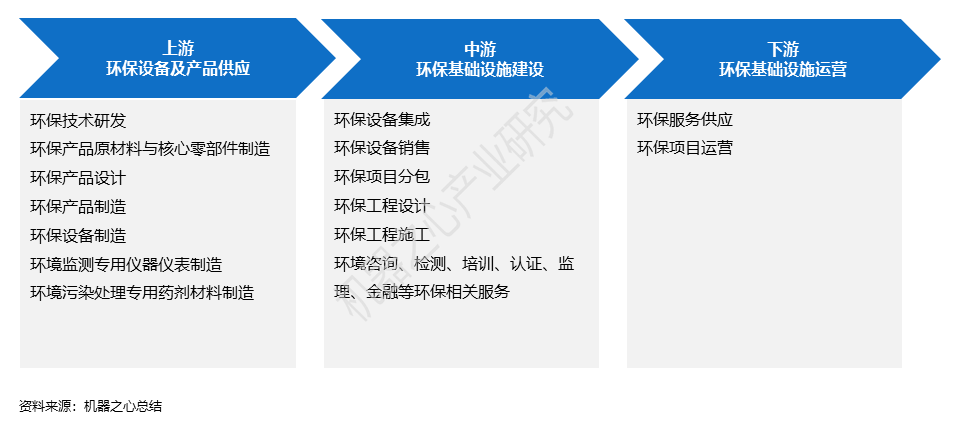 ai编写环评报告