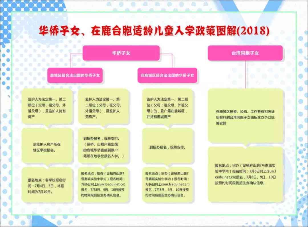 全面攻略：英文招生文案撰写技巧与优化策略