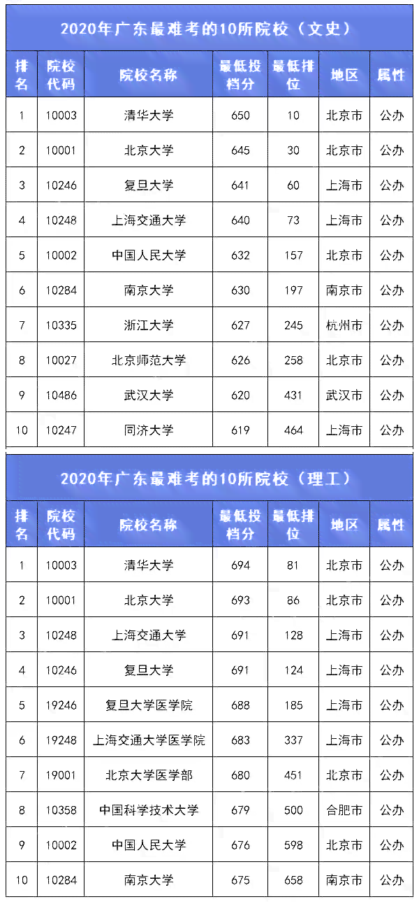 ai2021脚本：、编写、安装、位置及使用教程
