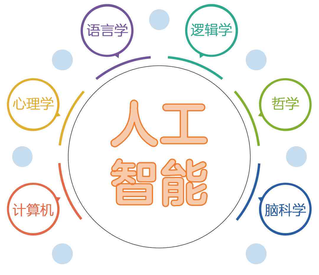 人工智能翻译机器人：使用方法与功能介绍