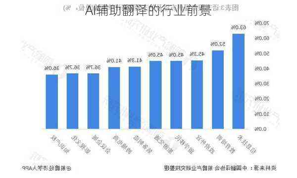 AI智能翻译技术挑战与人工翻译职业前景对比分析
