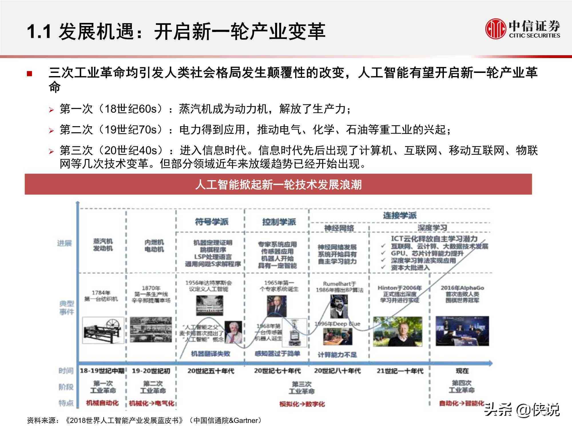 AI智能翻译技术挑战与人工翻译职业前景对比分析