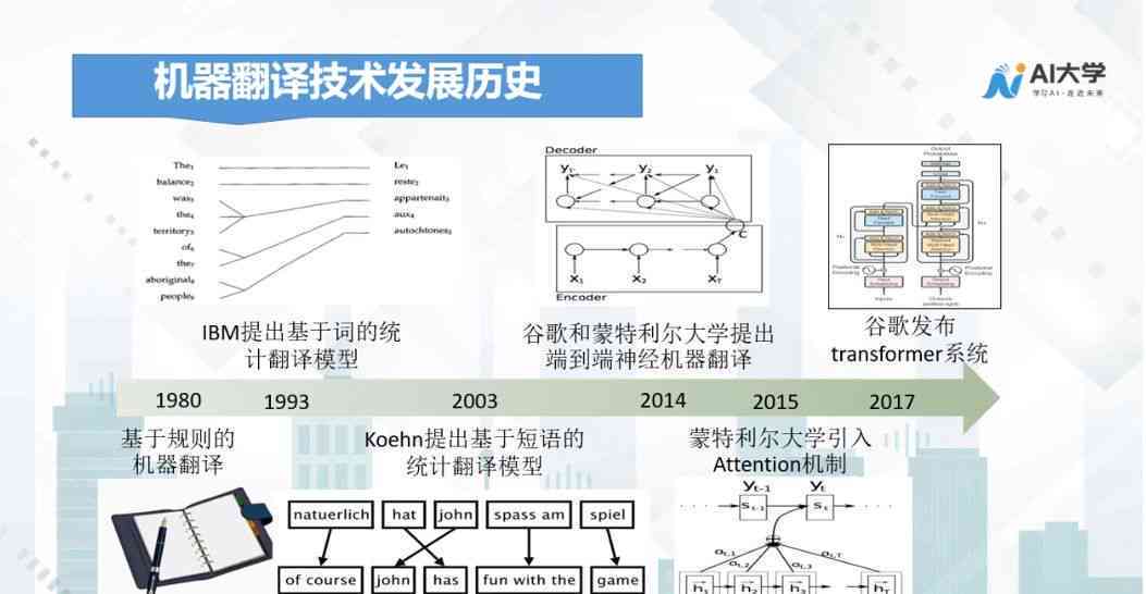 人工智能|机器翻译：技术原理、广告应用与论文介绍