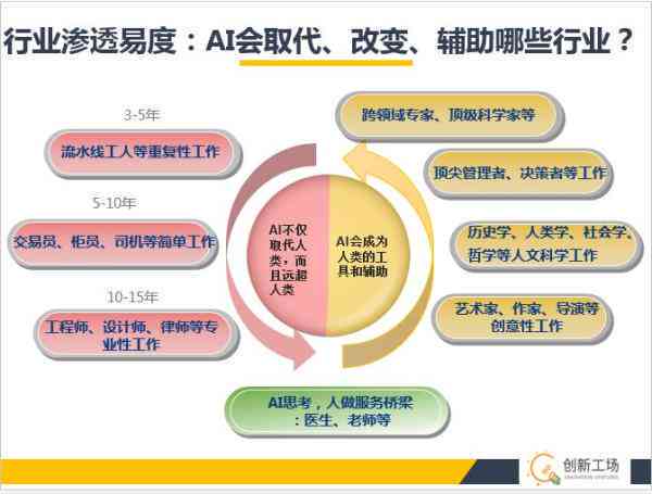 人工智能企业新员工入职汇报指南：关键流程与注意事项解析