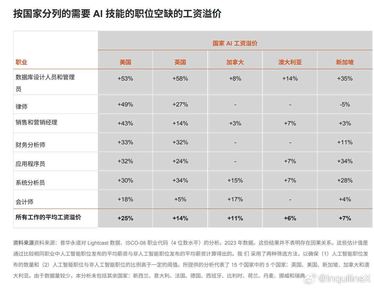 ai公司员工入职报告