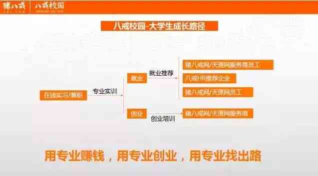 精准匹配专业文案人才的一站式平台