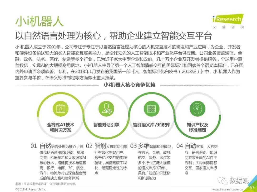 基于人工智能技术的系统初步研究报告撰写范例与指导
