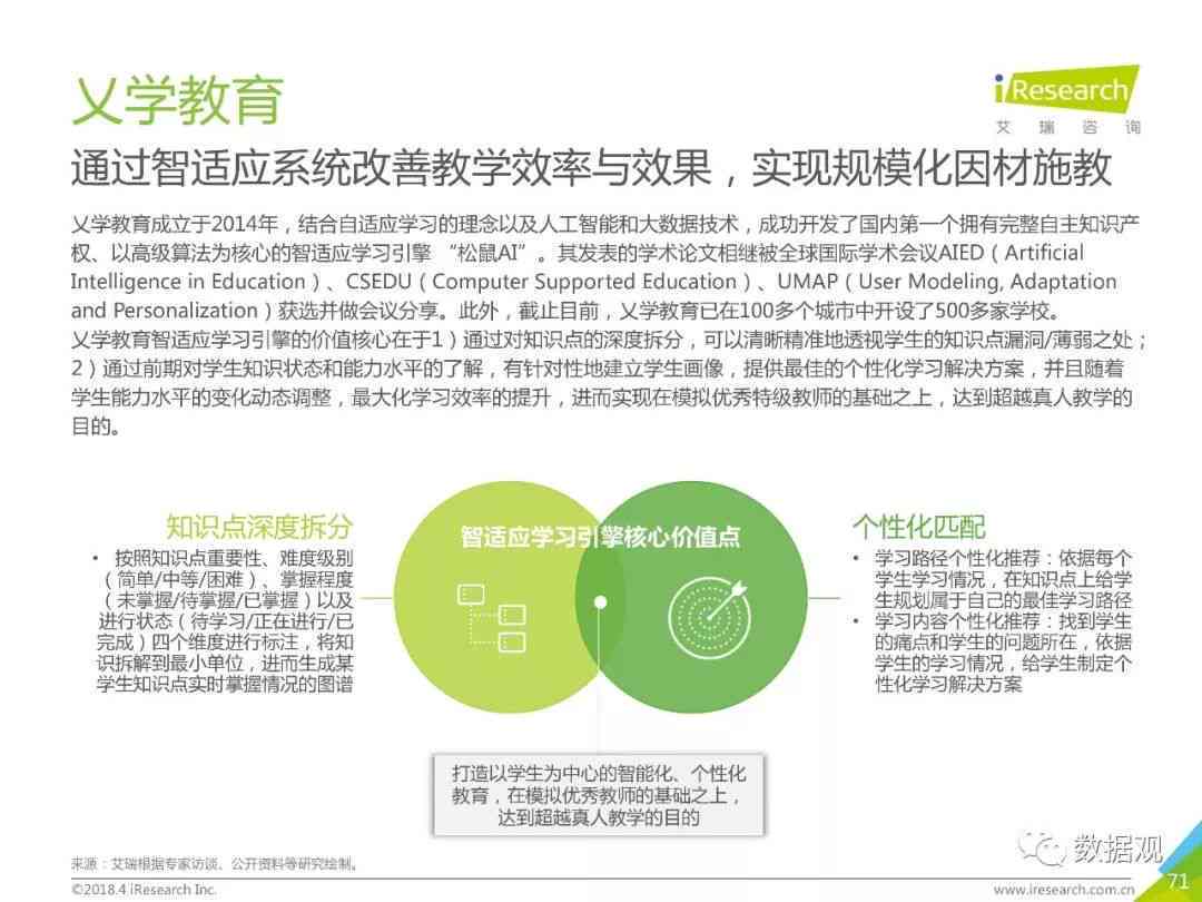 基于人工智能技术的系统初步研究报告撰写范例与指导
